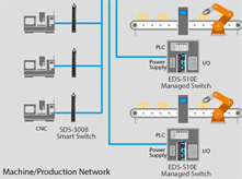 Realize Security Visualization