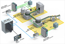 Better Diagnostics With PROFINET Switches