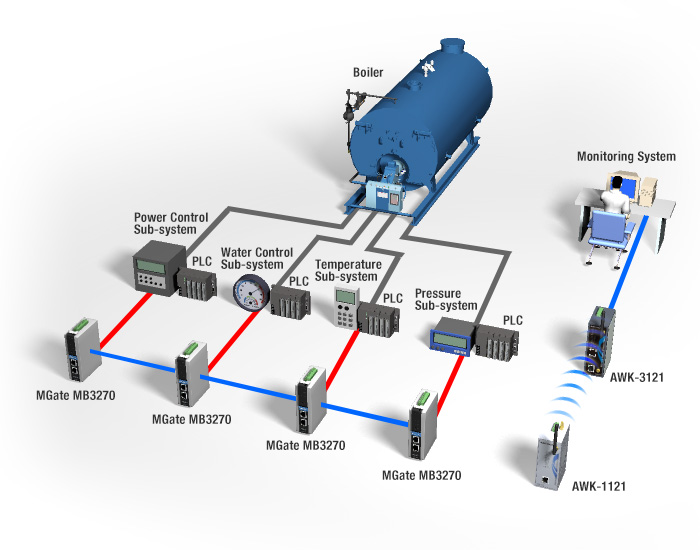 Diagram