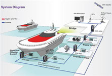 Using Ethernet Switches With Vessel Instrument Networks 