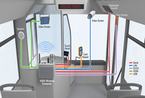 LTE-Enabled Industrial Computers