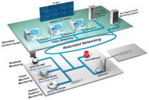 Efficient CCTV Solutio