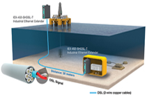 A Subsea Oil & Gas Control Application