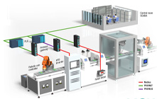 Easy Protocol Conversion For Factory Automation