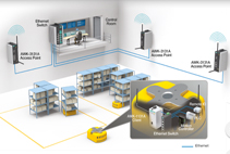 Wireless Success Cases