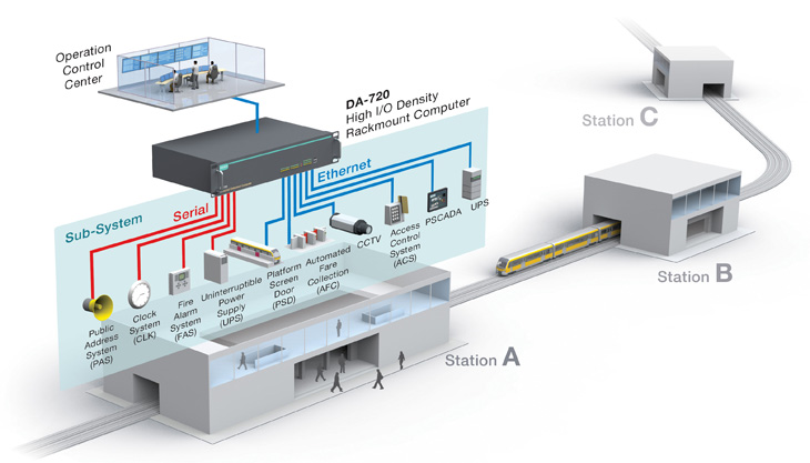 Moxa Solution