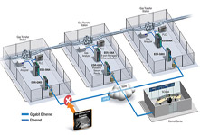 Securing Gas Transfer Stations Against Cyberattacks