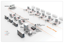 Facilitating IIoT Big Data for Semiconductor Industries