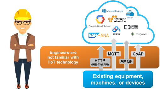 OT-to-IIoT Interoperability