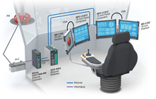 A Modern Drilling Chair to Lower TCO