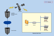 I/O Solutions That Overcome Low Bandwidth Limitations