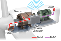 Rugged IoT Gateway