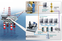 A Subsea Oil & Gas Control Application