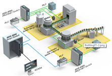 Better Diagnostics With PROFINET Switches