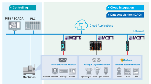 Embedded traffic monitoring and diagnostic information functions