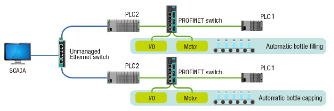 Reduce Configuration Costs for Protocol Integration to SCADA Systems