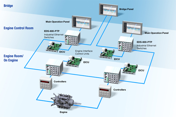 The system architecture