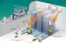 Uninterrupted Wireless Connectivity