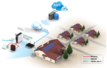 Enabling a New Service Model for Home Solar Energy Systems