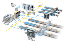 Realizing Industry 4.0