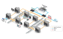 Enabling Mass Customization in a Interconnected Factory