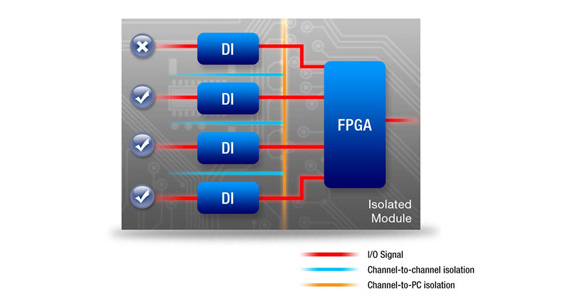 DI Channel Isolation Protection