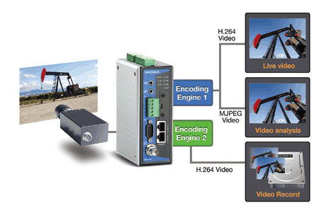 VPort 461