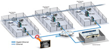 Securing Gas Transfer Stations Against Cyberattacks