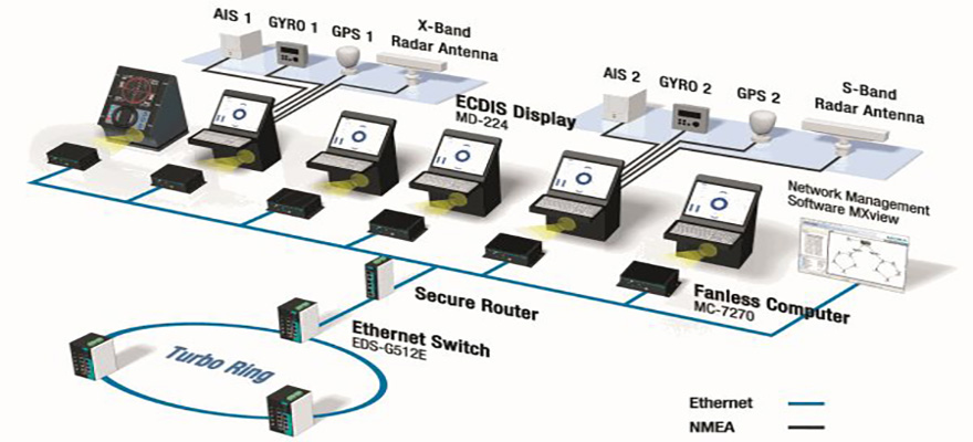 Integrated Navigation System