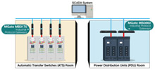 Enhancing Cybersecurity for a Data Center