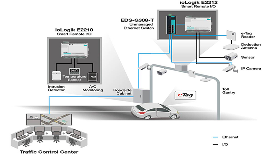 Accurate Data for Toll Collection