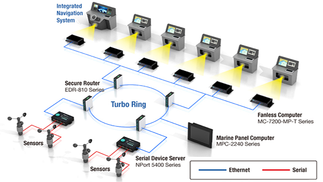 Digitalization Helps Shipping Operators Optimize Shipping Routes