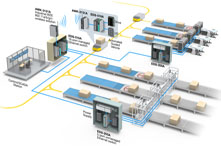 Realizing Industry 4.0: Reliable Automated Material Handling