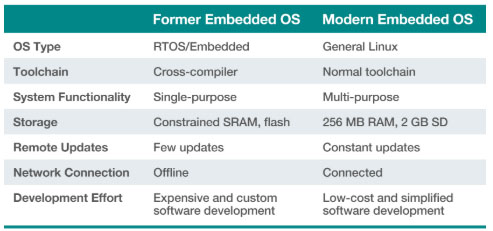 Robust File System and Dual-system Design