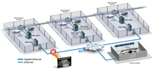 Securing Gas Transfer Stations Against Cyberattacks