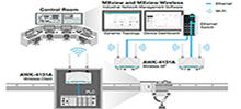 Centralized Wi-Fi for Crane Operations