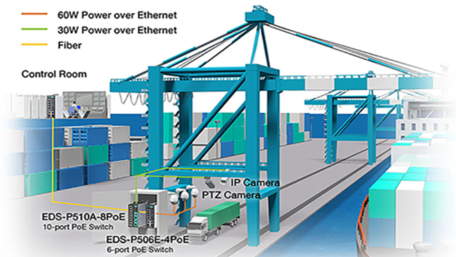 Data Acquisition for Natural Gas Wellhead Monitoring