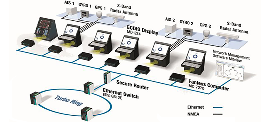 Integrated Navigation System (INS)