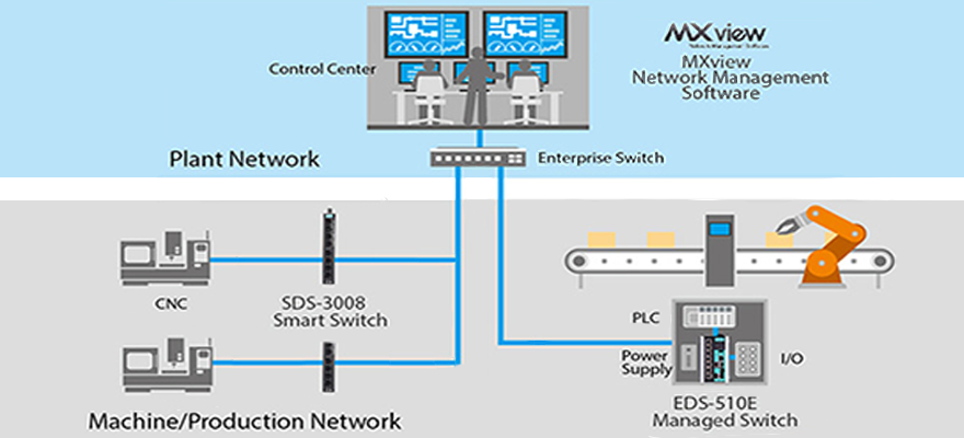 Security Visualization for Your Networks