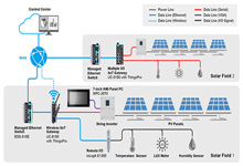 Solar Power Plant Monitoring and Control System