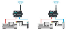 Enabling Flexible Monitoring Systems for CNC Machines