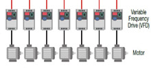 Monitoring Operating Conditions