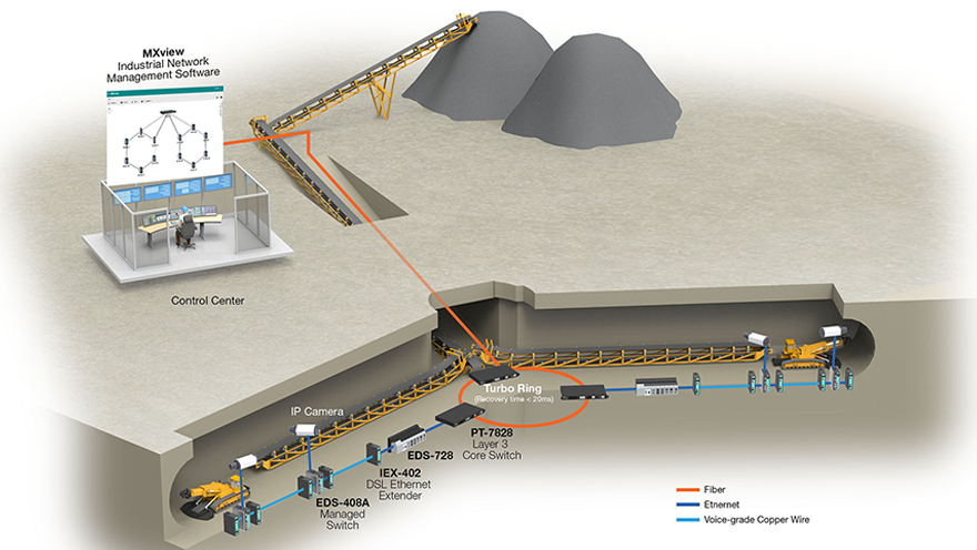 Extending network communication underground