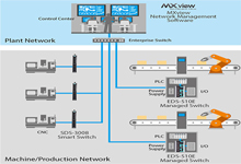 Realize Security Visualization