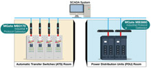 Enhancing Cybersecurity for a Data Center