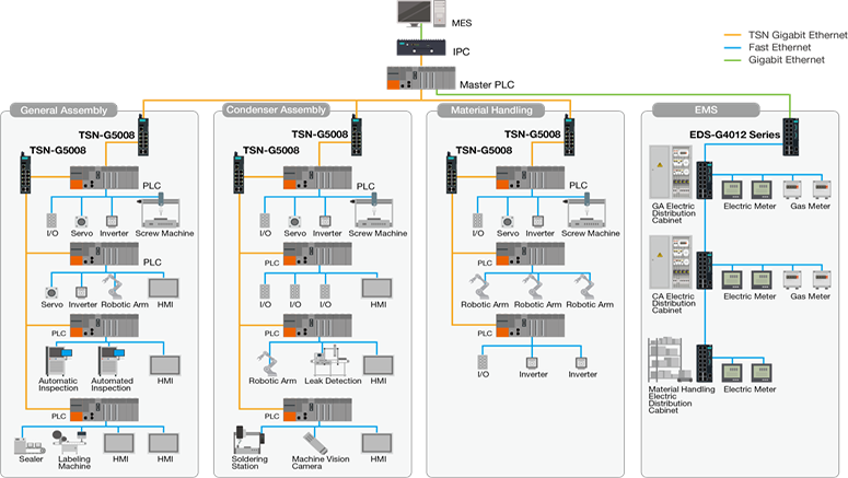 Automating Manufacturing With TSN