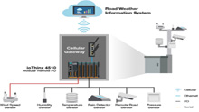 Receiving Real-time Data From Roadside Weather Stations