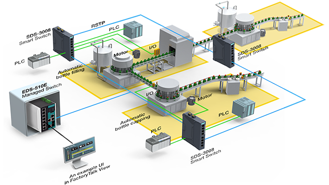 Better Diagnostics with PROFINET Switches