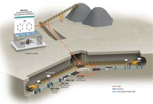 Extending Networks in Underground Mines