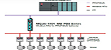 Chemical Fiber Monitoring